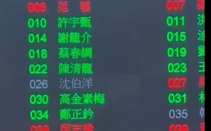 綠10選將全缺席立院表決 羅智強諷：全變薪水小偷　
