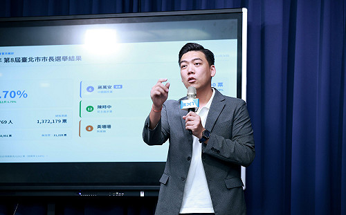 民調估沈伯洋有92萬票！ 國民黨疑惑：陳時中加黃珊珊都沒這麼高