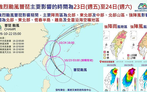 薔琵颱風將籠罩全台！東南海域出現11公尺巨浪 北部5縣市淹水警戒