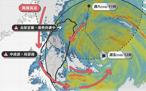薔琵颱風壟罩全台「進入最接近時刻」！11級強陣風狂襲 風雨時程曝光