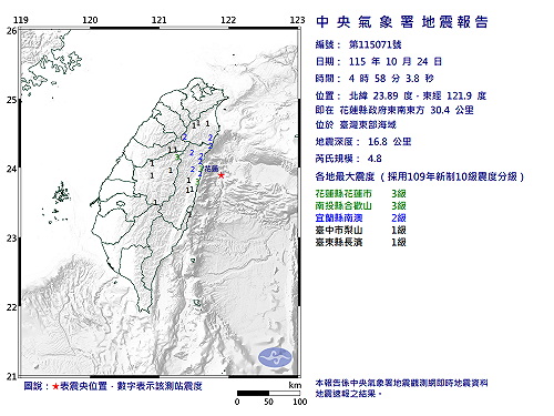 快訊》04:58臺灣東部海域發生規模4.8有感地震 最大震度花蓮縣花蓮市、南投縣合歡山3級
