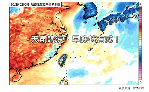 下週迎立冬！3波東北季風連襲「低溫剩1字頭」 專家：天氣跟過去很不一樣
