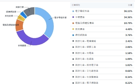 三檔主動ETF績效  00407A靠三大策略展現抗跌力