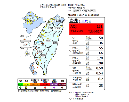 快訊》西半部空品差 10縣市達預警標準