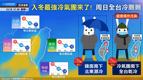 入冬最強冷氣團報到！一圖秒懂低溫走勢