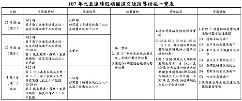 107元旦國道高乘載、深夜停收費  返鄉用路人須知！