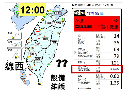中彰投pm2.5連夜紅害  環團：指數飆高系統就維護