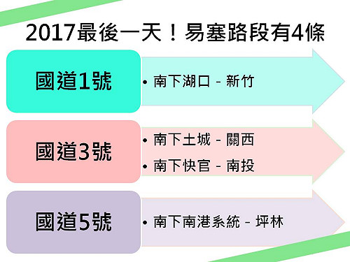 2017最後一天！出遊避開這4條易塞路段