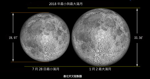 2018一開始就是天文月!　年度最大滿月就在明天
