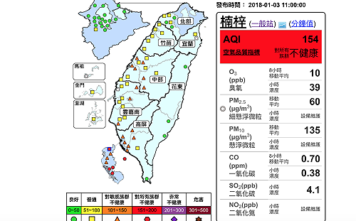空氣品質欠佳  高屏四測站今日紅色警示