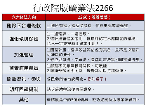 修改礦業法 環團：民進黨採拖延戰術