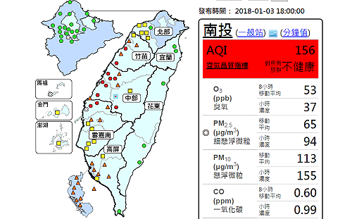 空品差！測站13紅燈20橘燈  環署啟動防制措施
