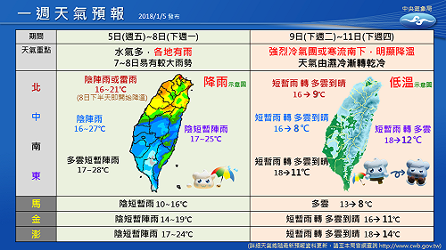 看圖秒懂未來一週這樣冷！中部以北低溫下探8度
