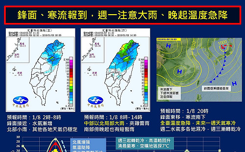 快看氣象局寒流懶人包！連冷7天 週二低溫探8度