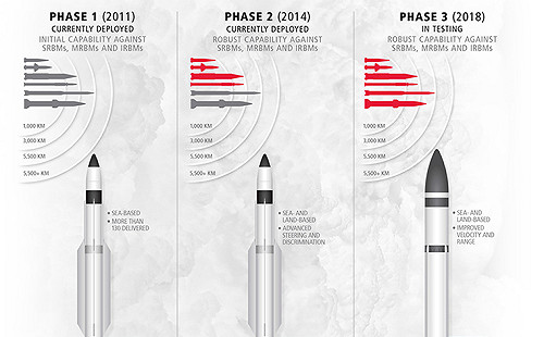 韓朝會談後  美准售改良型攔截導彈給日本