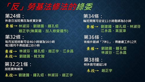 綠委反勞基法？一圖讓你知有哪些人