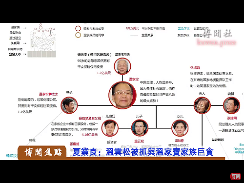 溫家寶之子被捕？經商致富太子黨、紅二代人人自危
