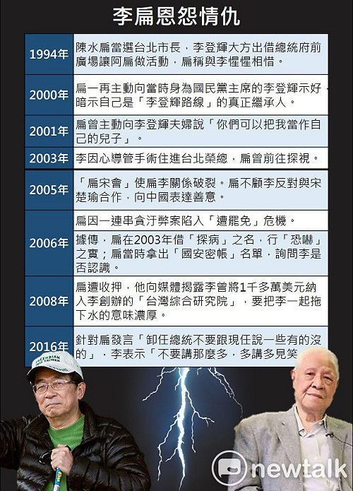 世紀大破冰  一表搞懂李扁恩怨情仇 