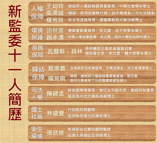 來者何人！新監委11人簡歷報你哉