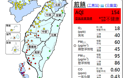 中部以南空品慘兮兮 15測站亮紅燈