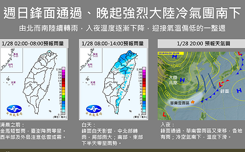 氣象局低溫懶人包報到！未來一周這樣冷