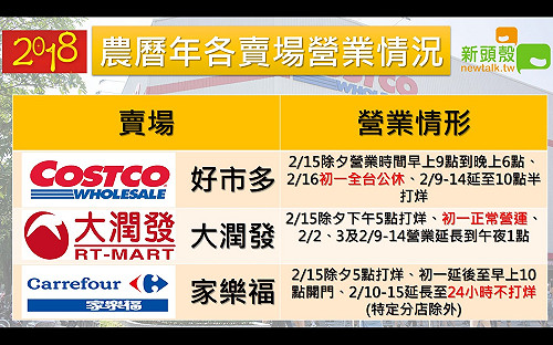 全年無休的好市多  農曆年初一休了！