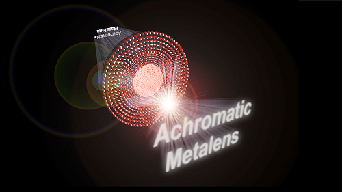 光學領域再上一層 台灣超穎刻作透鏡實驗有成果