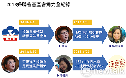 婦聯會與黨產會交鋒全紀錄！ 一次看懂懶人包