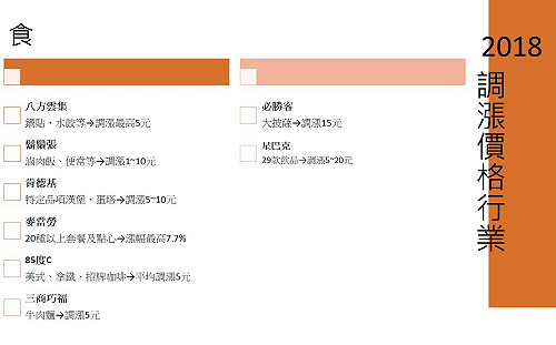 2018漲聲響起  哪些行業在漲價? (圖)