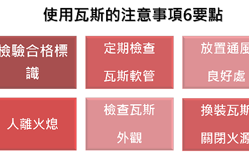 氣爆事件免驚慌！安全使用瓦斯6要點看這裡