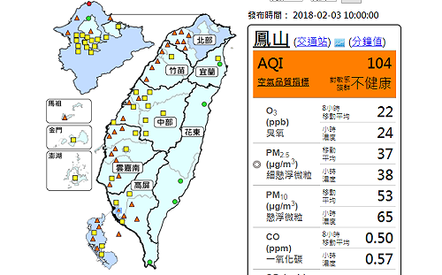 空氣又冷又髒  中部以南持續累積汙染物