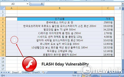 利用Flash漏洞！北韓對南韓展開攻擊