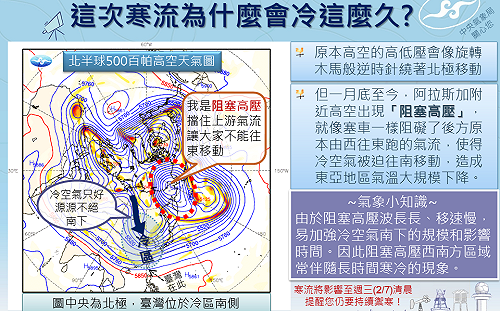 這波寒流為何冷很久？氣象局：兇手是阻塞高壓