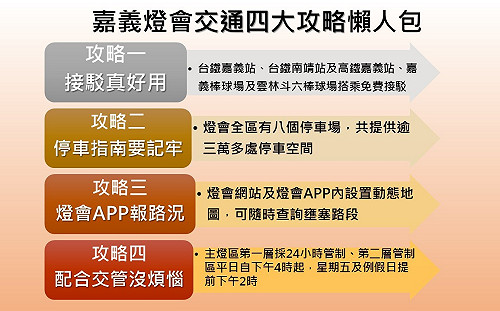 FUN春節》賞花燈沒煩惱！嘉義燈會交通四大攻略看這裡