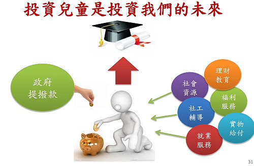 擺脫世代貧窮 桃園兒少發展帳戶143戶申請