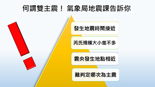 花蓮0206是雙主震？！氣象局回應了