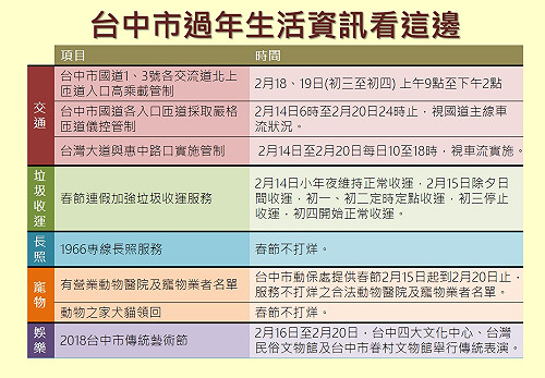 FUN春節》台中市春節資訊懶人包看過來！