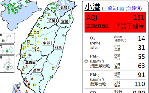 開工日空品差！早上高屏就亮紅燈警戒