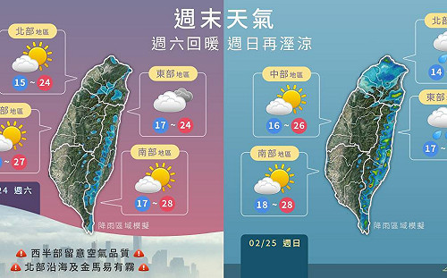週末天氣懶人包！讓你一手掌握出遊時機