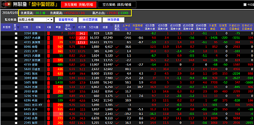 受美股重挫衝擊  台股開盤大跌100多點