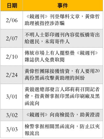 關鍵發展》黃偉哲被指控的黑函事件懶人包