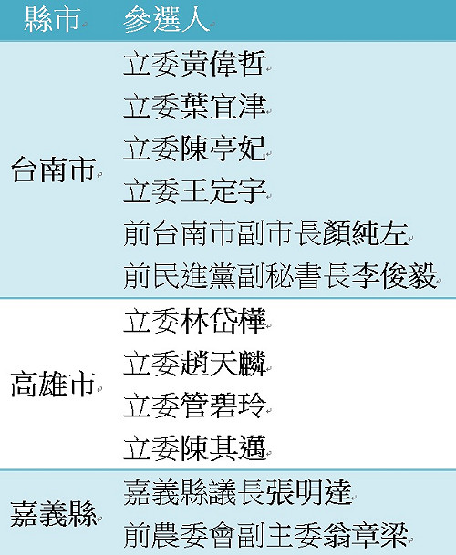 廝殺即將展開！民進黨明起進行高雄、台南、嘉義縣初選民調