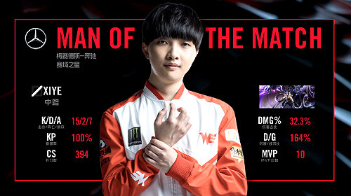 《英雄聯盟》驚天五連殺 Xiye：我角色池很深