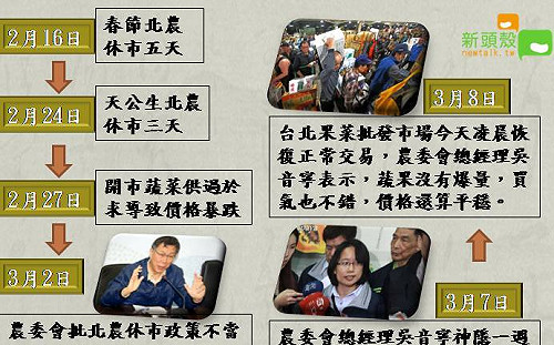 北農到底發生什麼事？懶人包讓你一圖了解