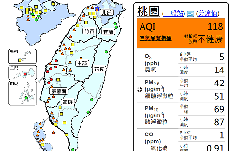 擴散條件很不優！西半部一片橘紅燈警示