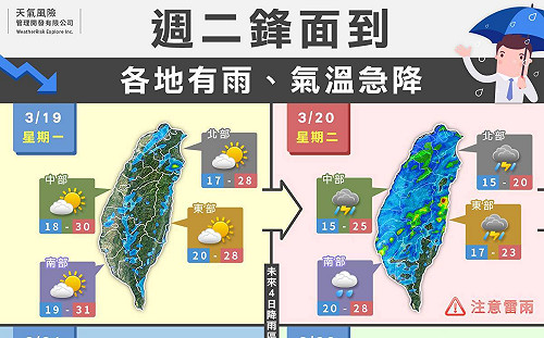 週二鋒面到氣溫降！快看懶人包秒懂低溫走勢