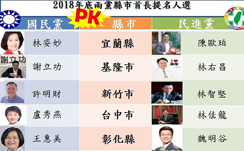 縣市長選戰對決 兩黨提名誰戰誰? 看圖就知道