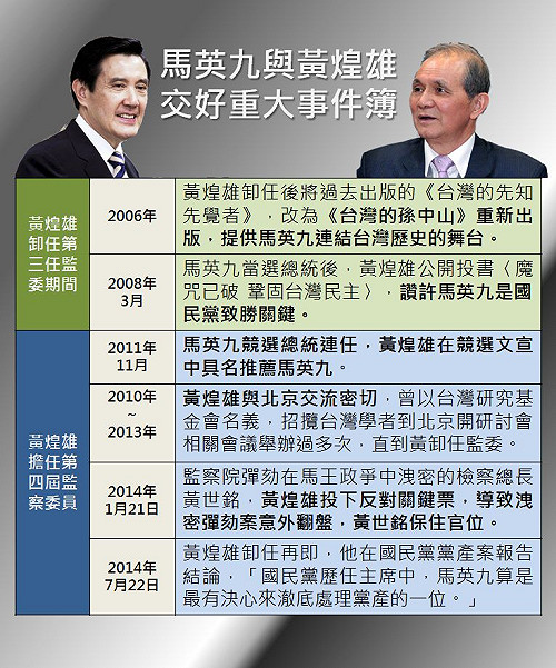 凡走過必留痕跡！黃煌雄與馬英九交好重大事件簿