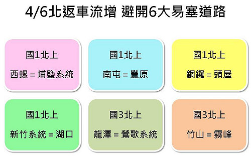 國5北上高乘載管制中！這6條路易塞別走