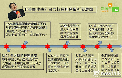 管中閔案教育部跨部會諮詢會議終於召開了 結果令人啞然